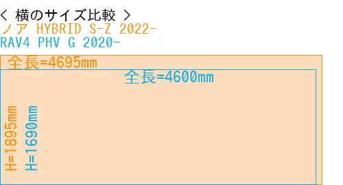 #ノア HYBRID S-Z 2022- + RAV4 PHV G 2020-